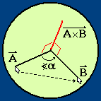 Arcball diagram